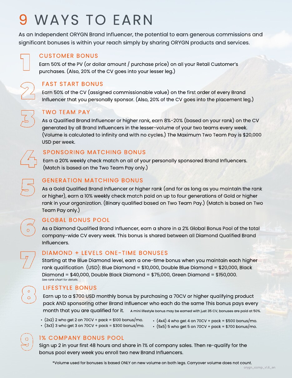 Compensation Plan — page 4 of 11
