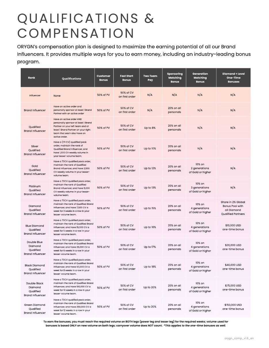Compensation Plan — page 9 of 11