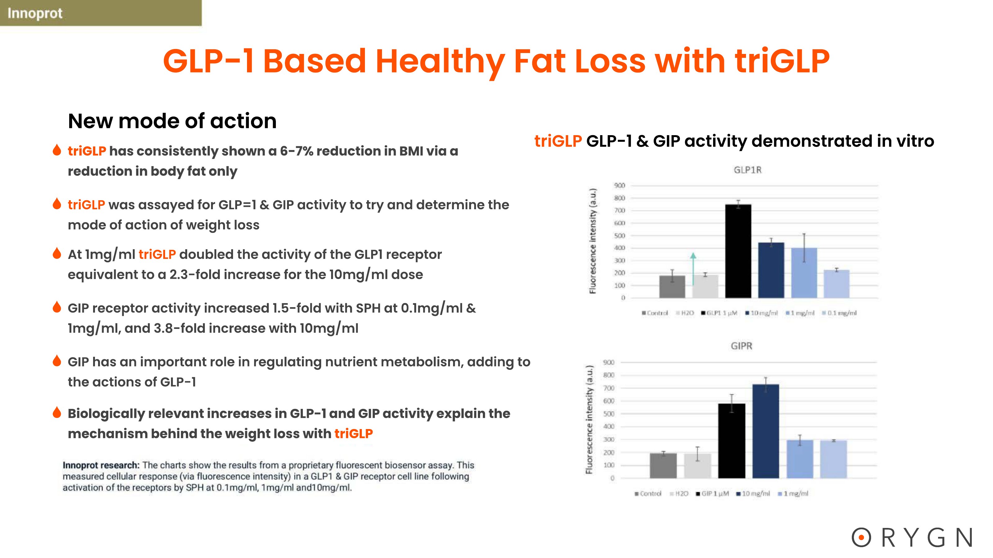 triGLP Studies — page 10 of 23