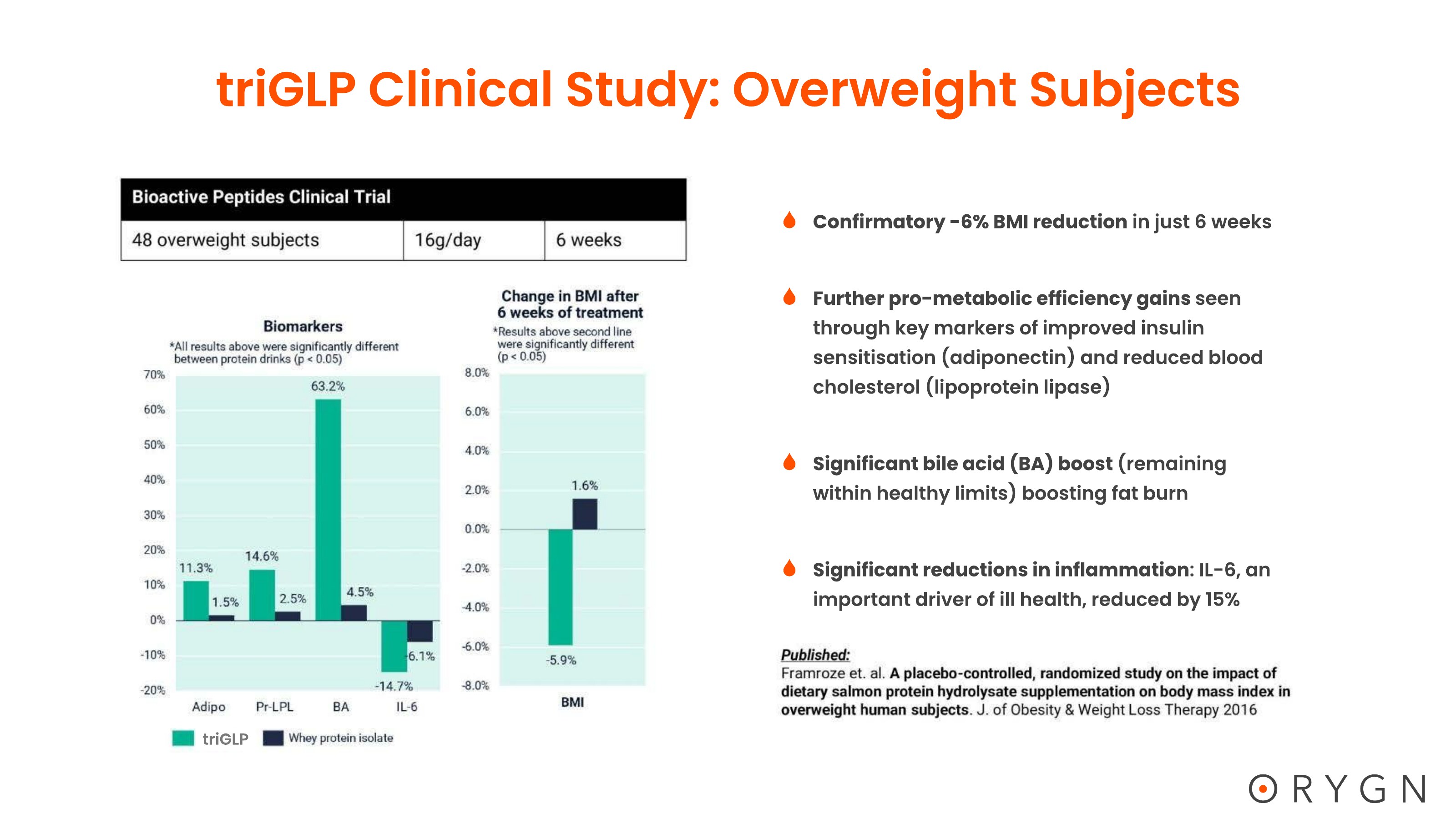triGLP Studies — page 13 of 23