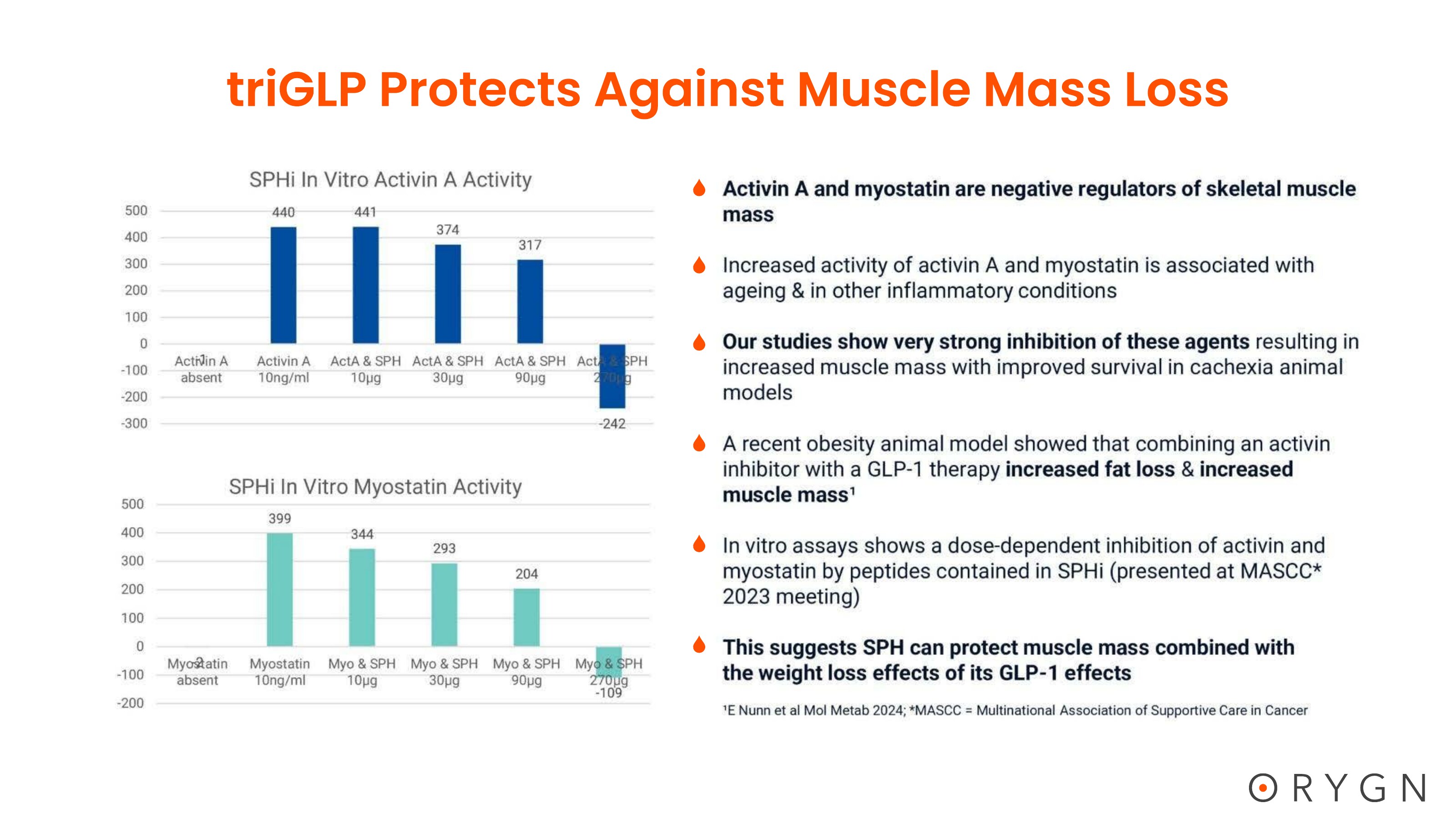 triGLP Studies — page 14 of 23