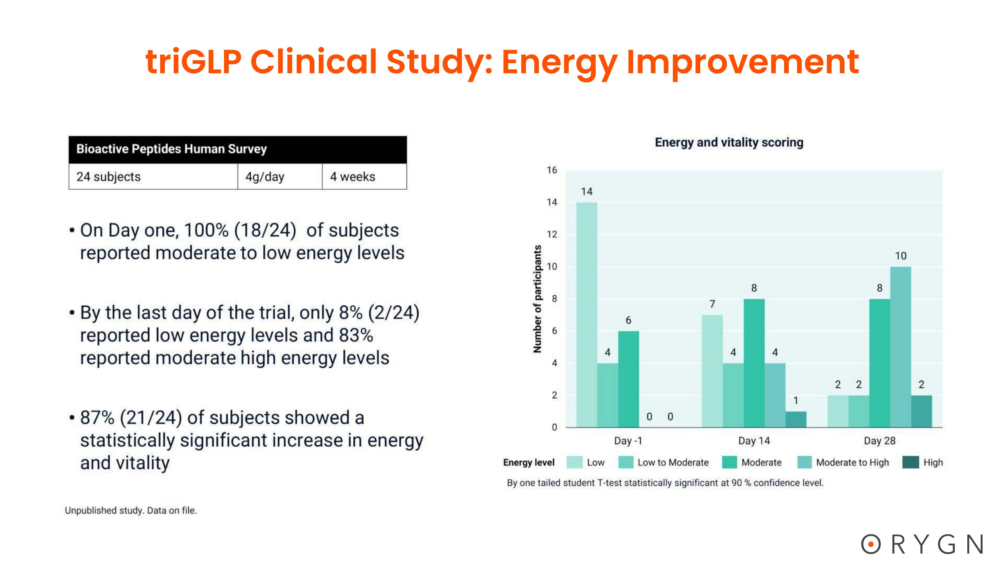 triGLP Studies — page 20 of 23